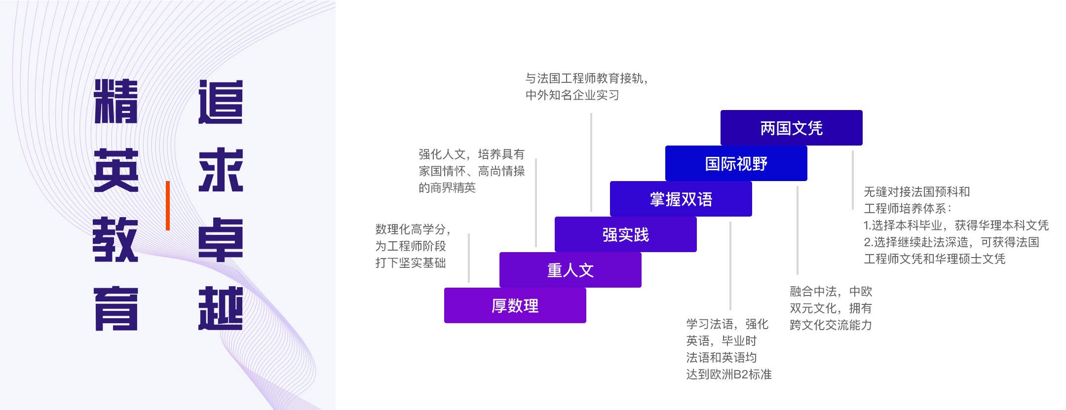 華東理工大學卓越工程師學院在職研究生