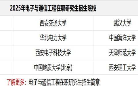 2025年电子与通信工程在职研究生招生简章