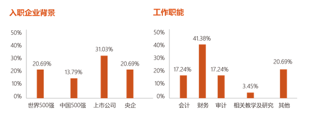 企業(yè)優(yōu)勢