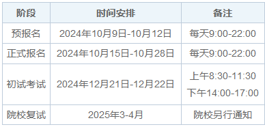 在职考研2025报名时间表