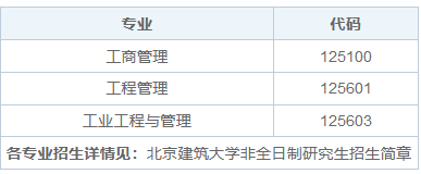 2025年北京建筑大学非全日制研究生招生专业、报考条件、报名时间、流程、上课信息汇总