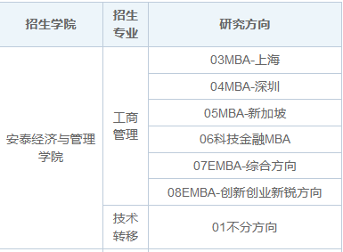 2025年上海交通大学在职研究生招生专业目录