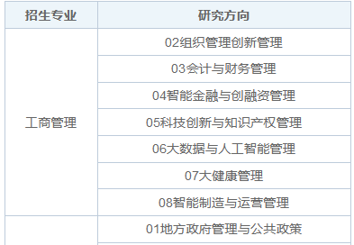 2025年重庆理工大学非全日制研究生招生专业、报考条件、报名时间、流程、上课信息汇总