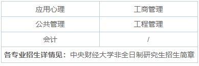 2025年中央财经大学非全日制研究生招生专业、报考条件、报名时间、流程、上课信息汇总