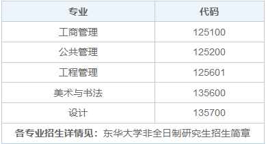 2025年东华大学非全日制研究生招生专业、报考条件、报名时间、流程、上课信息汇总