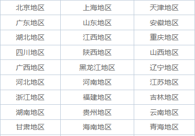 非全日制研究生招生院校一覽表2025