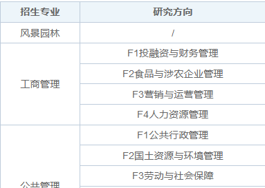 2025年南京農業大學非全日制研究生招生專業、報考條件、報名時間、流程、上課信息匯總