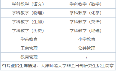 2025年天津师范大学非全日制研究生招生专业、报考条件、报名时间、流程、上课信息汇总