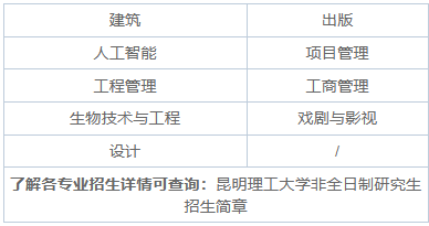 2025年昆明理工大学非全日制研究生招生专业、报考条件、报名时间、流程、上课信息汇总