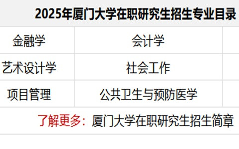 2025年厦门大学在职研究生招生专业目录