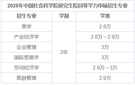 2025年中國社會科學院研究生院同等學力申碩招生專業目錄