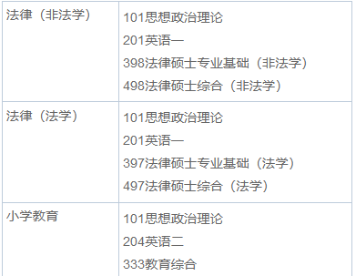 2025年中南民族大学在职研究生招生简章