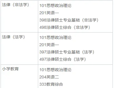 2025年中南民族大学在职研究生招生简章
