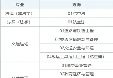 2025年南昌航空大学非全日制研究生招生专业、报考条件、报名时间、流程、上课信息汇总