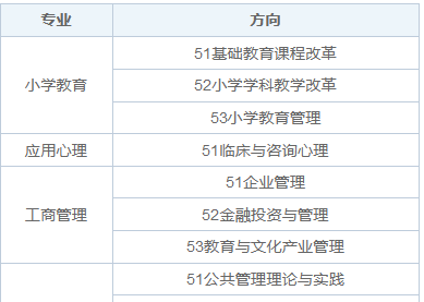 2025年福建师范大学非全日制研究生招生专业、报考条件、报名时间、流程、上课信息汇总