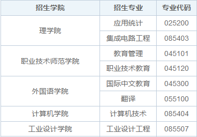 2025年湖北工業(yè)大學(xué)在職研究生招生簡(jiǎn)章