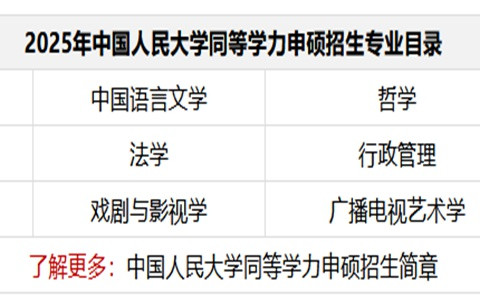 2025年中国人民大学同等学力申硕招生专业目录