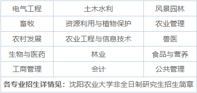 2025年沈陽農(nóng)業(yè)大學(xué)非全日制研究生招生專業(yè)、報考條件、報名時間、流程、上課信息匯總