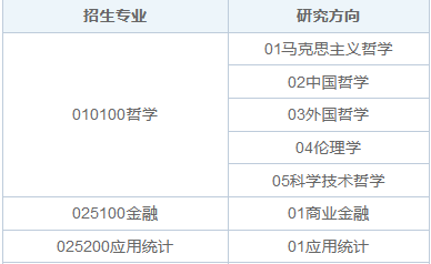 2025年中南大学在职研究生招生专业目录