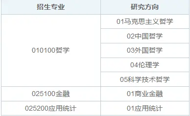 2025年中南大学在职研究生招生专业目录
