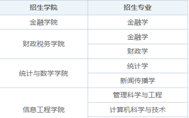 2025年中南財經(jīng)政法大學(xué)同等學(xué)力申碩招生專業(yè)目錄