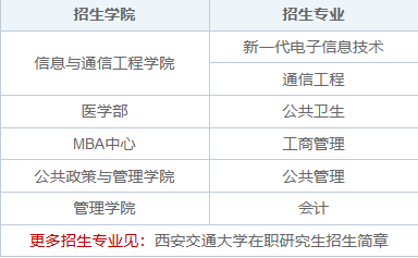 2025年西安交通大學在職研究生招生專業(yè)目錄