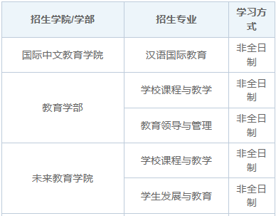 2025年北京师范大学在职博士招生专业目录