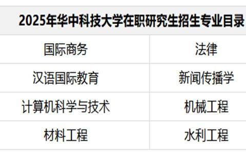 2025年華中科技大學在職研究生招生專業目錄