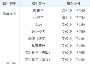 2025年深圳大學(xué)在職研究生招生簡章