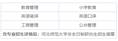 2025年河北师范大学非全日制研究生招生专业、报考条件、报名时间、流程、上课信息汇总