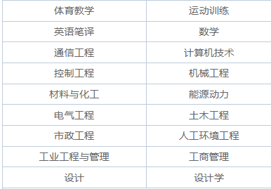 2025年東北電力大學非全日制研究生招生專業、報考條件、報名時間、流程、上課信息匯總