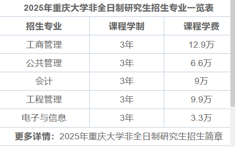 2025年重庆大学非全日制研究生招生专业目录