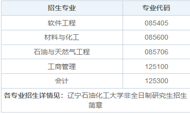 2025年辽宁石油化工大学非全日制研究生招生专业、报考条件、报名时间、流程、上课信息汇总