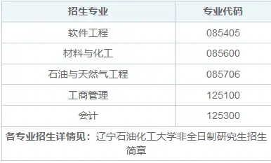 2025年辽宁石油化工大学非全日制研究生招生专业、报考条件、报名时间、流程、上课信息汇总