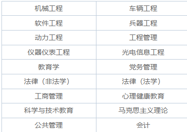 2025年北京理工大學非全日制研究生招生專業目錄