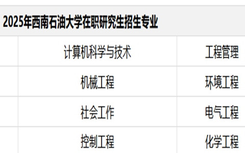 2025年西南石油大學(xué)在職研究生招生簡(jiǎn)章