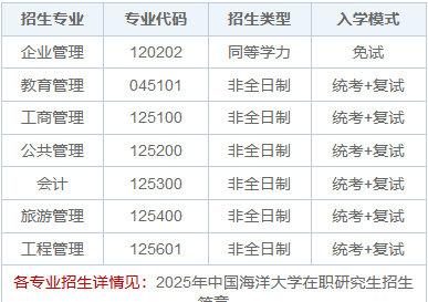 2025年中国海洋大学在职研究生招生专业目录