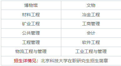 2025年北京科技大學在職研究生招生專業目錄