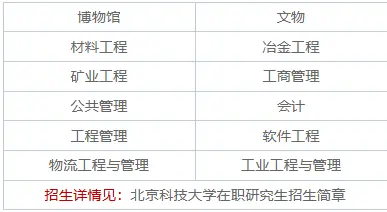 2025年北京科技大学在职研究生招生专业目录