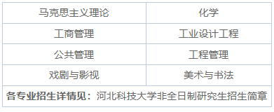 2025年河北科技大學非全日制研究生招生專業(yè)、報考條件、報名時間、流程、上課信息匯總