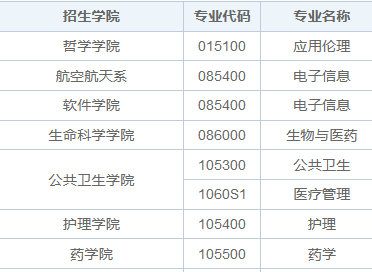 2025年复旦大学非全日制研究生招生专业目录