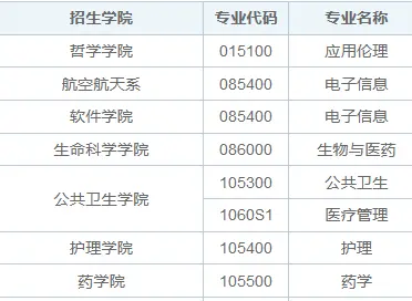 2025年复旦大学非全日制研究生招生专业目录