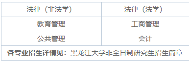 2025年黑龍江大學非全日制研究生招生專業、報考條件、報名時間、流程、上課信息匯總