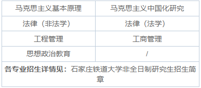 2025年石家庄铁道大学非全日制研究生招生专业、报考条件、报名时间、流程、上课信息汇总