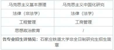 2025年石家庄铁道大学非全日制研究生招生专业、报考条件、报名时间、流程、上课信息汇总