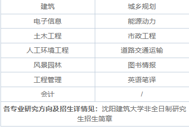 2025年沈陽建筑大學非全日制研究生招生專業、報考條件、報名時間、流程、上課信息匯總