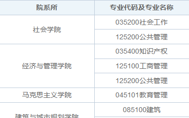 2025年北京工業大學在職研究生招生專業目錄