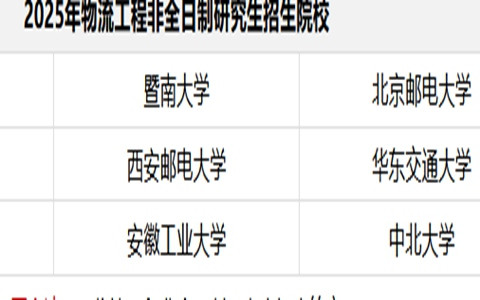 2025年物流工程非全日制研究生招生簡章