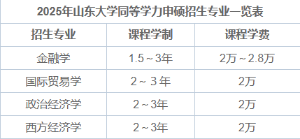 2025年山东大学同等学力申硕招生专业目录