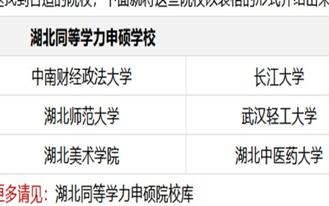 湖北同等学力申硕有哪些学校？